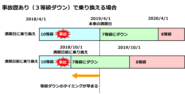 自動車保険のお姉さん Com