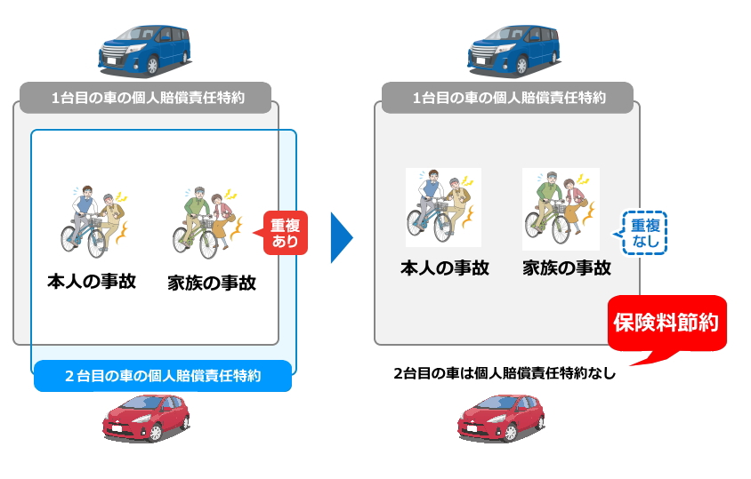 自動車 保険 他人 の 車